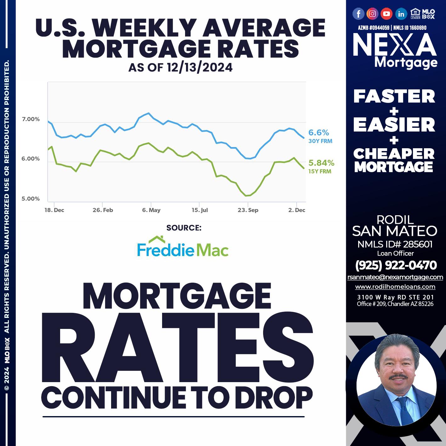 MORTGAGE RATES - Rodil San Mateo -Loan Officer